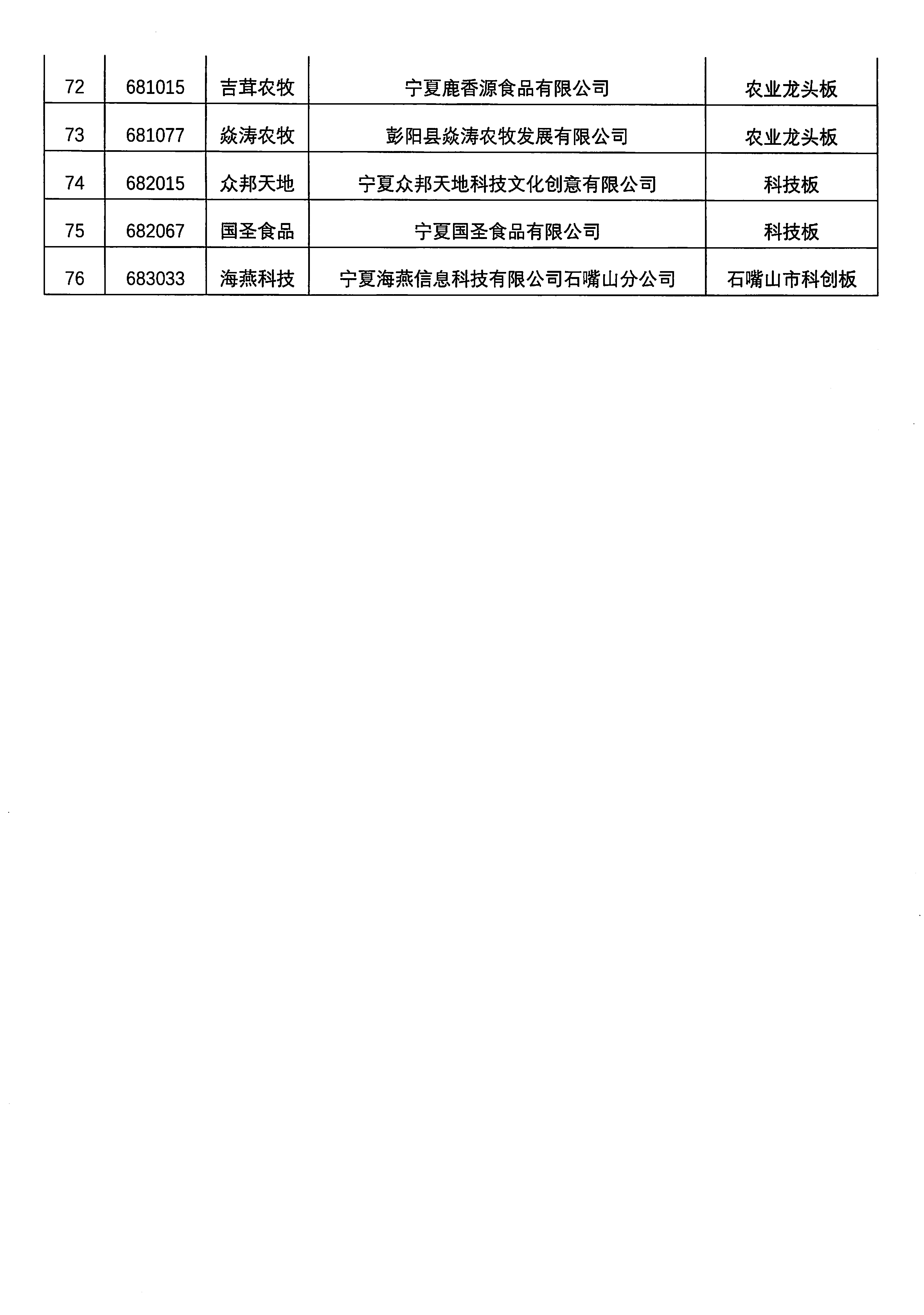 關(guān)于寧夏寶騁運(yùn)輸有限公司等76家掛牌企業(yè)終止掛牌的公告_頁(yè)面_5.png