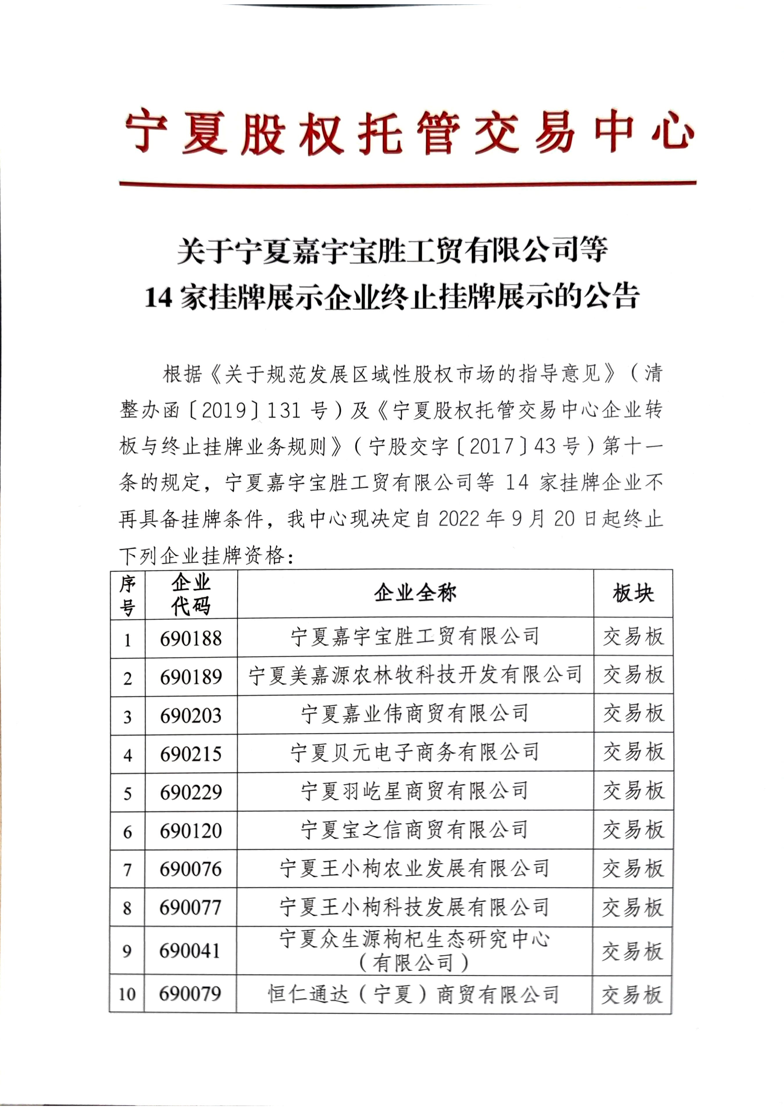 關(guān)于寧夏嘉宇寶勝工貿(mào)有限公司等14家掛牌企業(yè)終止掛牌的公告_頁(yè)面_1.png