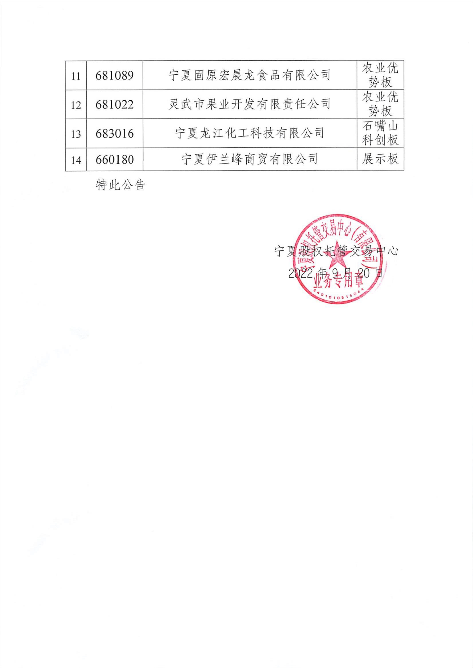 關(guān)于寧夏嘉宇寶勝工貿(mào)有限公司等14家掛牌企業(yè)終止掛牌的公告_頁(yè)面_2.png