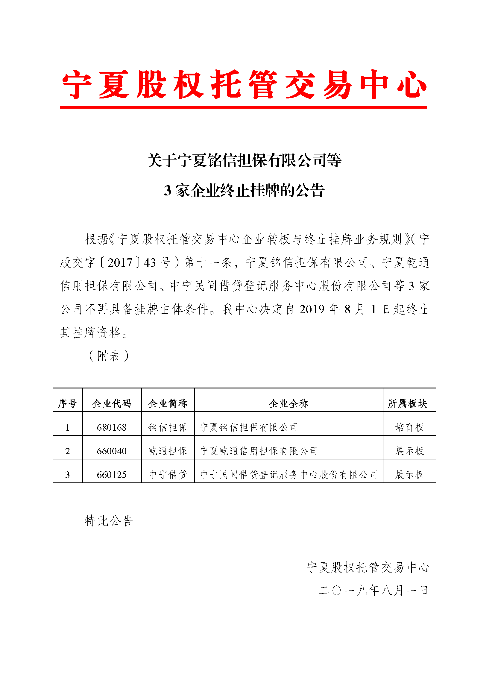 關(guān)于寧夏銘信擔保有限公司等3家企業(yè)終止掛牌的公告.png