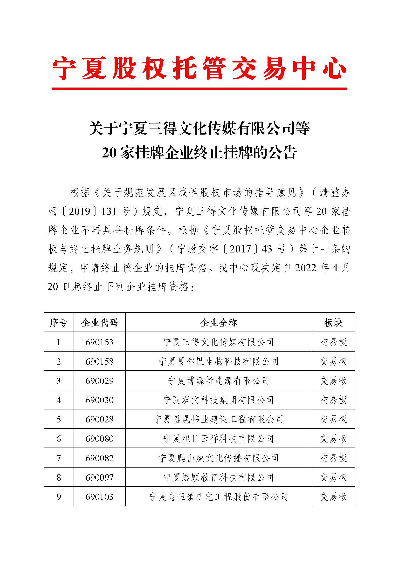 關于寧夏三得文化傳媒有限公司等20家掛牌企業(yè)終止掛牌的公告_頁面_1.png