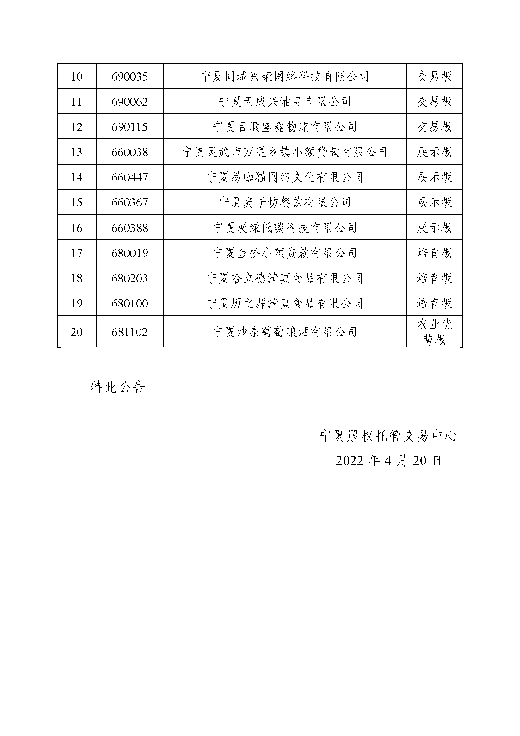 關于寧夏三得文化傳媒有限公司等20家掛牌企業(yè)終止掛牌的公告_頁面_2.png